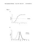 FLUORESCENT PROTEIN AND CHROMOPROTEIN diagram and image