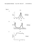 FLUORESCENT PROTEIN AND CHROMOPROTEIN diagram and image