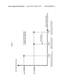 HEAT TREATMENT APPARATUS AND METHOD OF PROCESSING SUBSTRATE diagram and image