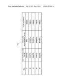 HEAT TREATMENT APPARATUS AND METHOD OF PROCESSING SUBSTRATE diagram and image