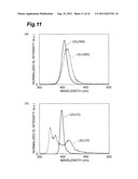 GROUP III NITRIDE SEMICONDUCTOR DEVICE, EPITAXIAL SUBSTRATE, AND METHOD OF     FABRICATING GROUP III NITRIDE SEMICONDUCTOR DEVICE diagram and image