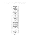 EFFICIENT CHANNEL SEARCH WITH ENERGY DETECTION diagram and image