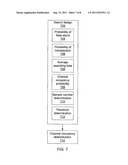 EFFICIENT CHANNEL SEARCH WITH ENERGY DETECTION diagram and image