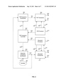 METHOD AND SYSTEM FOR BLUETOOTH AND FM RADIO COMMUNICATION diagram and image