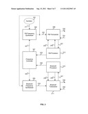 METHOD AND SYSTEM FOR BLUETOOTH AND FM RADIO COMMUNICATION diagram and image