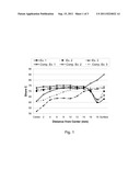 MULTI-LAYER CORE GOLF BALL HAVING OPPOSING HARDNESS GRADIENT WITH STEEP     GRADIENT INNER CORE LAYER diagram and image