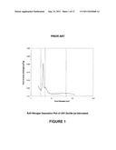 LOW SMALL MESOPOROUS PEAK CRACKING CATALYST AND METHOD OF USING diagram and image