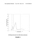 LOW SMALL MESOPOROUS PEAK CRACKING CATALYST AND METHOD OF USING diagram and image