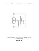 LOW SMALL MESOPOROUS PEAK CRACKING CATALYST AND METHOD OF USING diagram and image