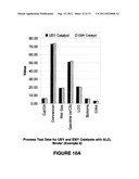 LOW SMALL MESOPOROUS PEAK CRACKING CATALYST AND METHOD OF USING diagram and image