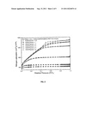 MICROPOROUS CARBON MATERIAL AND METHODS OF FORMING SAME diagram and image