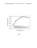 MICROPOROUS CARBON MATERIAL AND METHODS OF FORMING SAME diagram and image