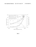 MICROPOROUS CARBON MATERIAL AND METHODS OF FORMING SAME diagram and image