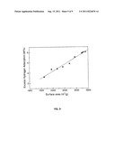 MICROPOROUS CARBON MATERIAL AND METHODS OF FORMING SAME diagram and image