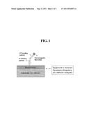 RESONANT MAGNETIC DISKS FOR BIOANALYTE DETECTION diagram and image