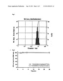 Polymeric Micelle Composition for Treatment of Resistant Cancer and     Preparation Method of the Same diagram and image