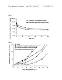 Polymeric Micelle Composition for Treatment of Resistant Cancer and     Preparation Method of the Same diagram and image