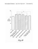 HYALURONIC ACID OLIGOSACCHARIDE FRACTIONS AND DRUGS CONTAINING THE SAME diagram and image