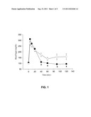 CATECHOL-BASED DERIVATIVES FOR TREATING OR PREVENTING DIABETICS diagram and image