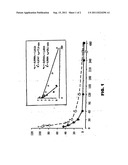 COMBINE USE OF PTEROSTILBENE AND QUERCETIN FOR THE PRODUCTION OF CANCER     TREATMENT MEDICAMENTS diagram and image