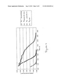 METHOD FOR ADDITIVATING POLYMERS IN ROTOMOULDING APPLICATIONS diagram and image