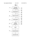 PROCESS FOR PREPARING LINEAR POLYCARBONATE WITH IMPROVED IMPACT PROPERTIES diagram and image