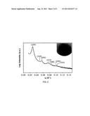 POLY(VINYL ESTER) BLOCK COPOLYMERS diagram and image