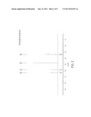 REGULATED AND CONTINUOUS POLYMERIZATION OF POLYCARBOXYLIC ACID POLYMERS diagram and image