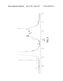 REGULATED AND CONTINUOUS POLYMERIZATION OF POLYCARBOXYLIC ACID POLYMERS diagram and image