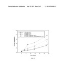 Buffers for Controlling the pH of Bone Morphogenetic Proteins diagram and image