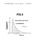 LOW-OXYGEN-REGION-ANALYSIS METHOD AND APPARATUS BY     TIME-RESOLVED-MEASUREMENT OF LIGHT-INDUCED-AUTOFLUORESCENCE FROM     BIOLOGICAL-SAMPLE diagram and image