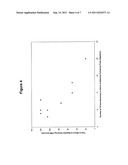 NON-INVASIVE METHODS FOR EVALUATING CORTICAL PLASTICITY IMPAIRMENTS diagram and image