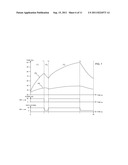 MONITORING TISSUE TEMPERATURE WHILE USING AN IRRIGATED CATHETER diagram and image