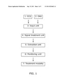 CARDIAC RELATED NEURAL ACTIVITY diagram and image