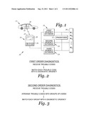 Method and Apparatus for Indicating an Automotive Diagnostic Urgency diagram and image