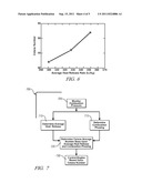 ON-BOARD FUEL PROPERTY DETECTION USING PATTERN RECOGNITION AND POWER     SPECTRAL ANALYSIS OF CYLINDER PRESSURE SIGNAL diagram and image