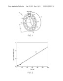 METHOD AND SYSTEM FOR DETECTING INCIPIENT BEARING FAILURES diagram and image