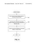 Enhancing Speech Recognition Using Visual Information diagram and image