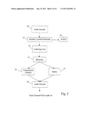 SCALABLE LOSSLESS AUDIO CODEC AND AUTHORING TOOL diagram and image