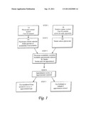 PHYSICIAN AND MEDICAL VENDER APPOINTMENT AND DONATION METHOD diagram and image