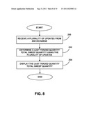 METHOD AND INTERFACE FOR PRESENTING LAST TRADED QUANTITY INFORMATION diagram and image