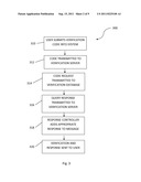 SYSTEM, METHOD AND INTERFACE DISPLAY FOR VERIFYING AND MANAGING     DISTRIBUTION AND SALES OF MEDICINE diagram and image