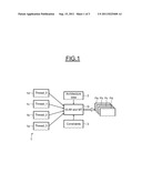 Device for Testing a Multitasking Computation Architecture and     Corresponding Test Method diagram and image