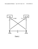 Inter Base Station Interface Establishment diagram and image