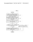 COMMUNICATION METHOD OF A TERMINAL AND AN ACCESS POINT FOR POWER SAVING diagram and image