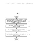 COMMUNICATION METHOD OF A TERMINAL AND AN ACCESS POINT FOR POWER SAVING diagram and image