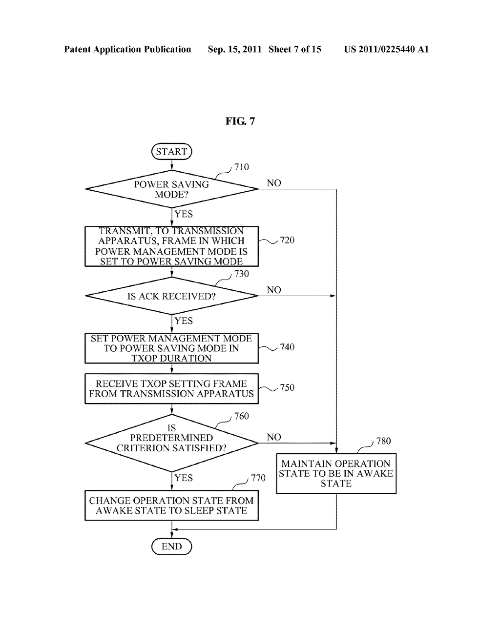 COMMUNICATION METHOD OF A TERMINAL AND AN ACCESS POINT FOR POWER SAVING - diagram, schematic, and image 08