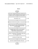 COMMUNICATION METHOD OF A TERMINAL AND AN ACCESS POINT FOR POWER SAVING diagram and image