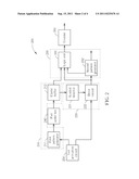 Serial Interface Device Built-In  Self Test diagram and image