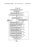 DISPLAY CONTROL PROCESSING APPARTUS, DISPLAY CONTROL PROCESSING METHOD AND     DISPLAY CONTROL PROCESSING PROGRAM diagram and image